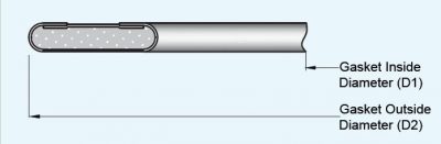 METAL JACKETED GASKET