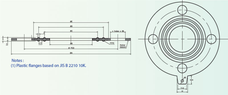 PTFE Envelope Non-asbestos Gasket