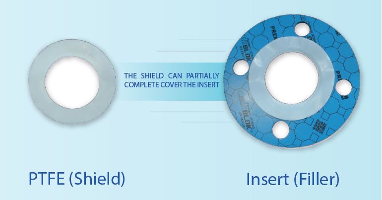 PTFE Envelope Non-asbestos Gasket